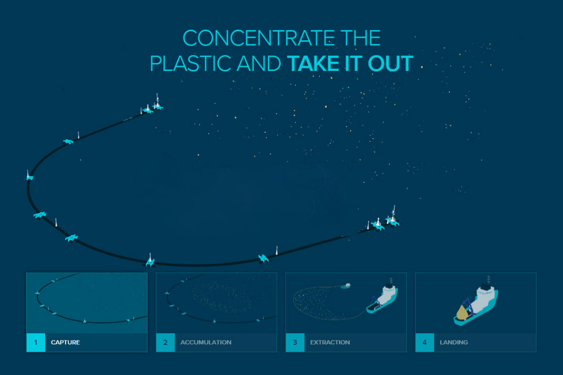 The Ocean Cleanup ECODNA.ART Sustainability and Art Blog